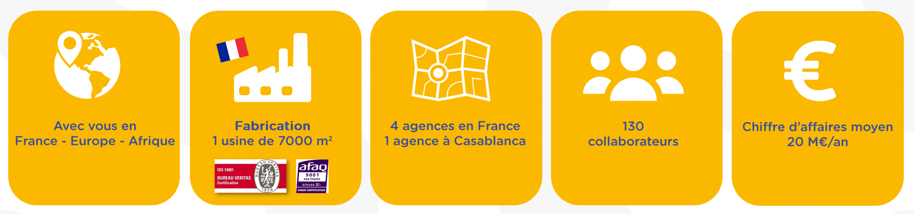 Infos-clés Semios